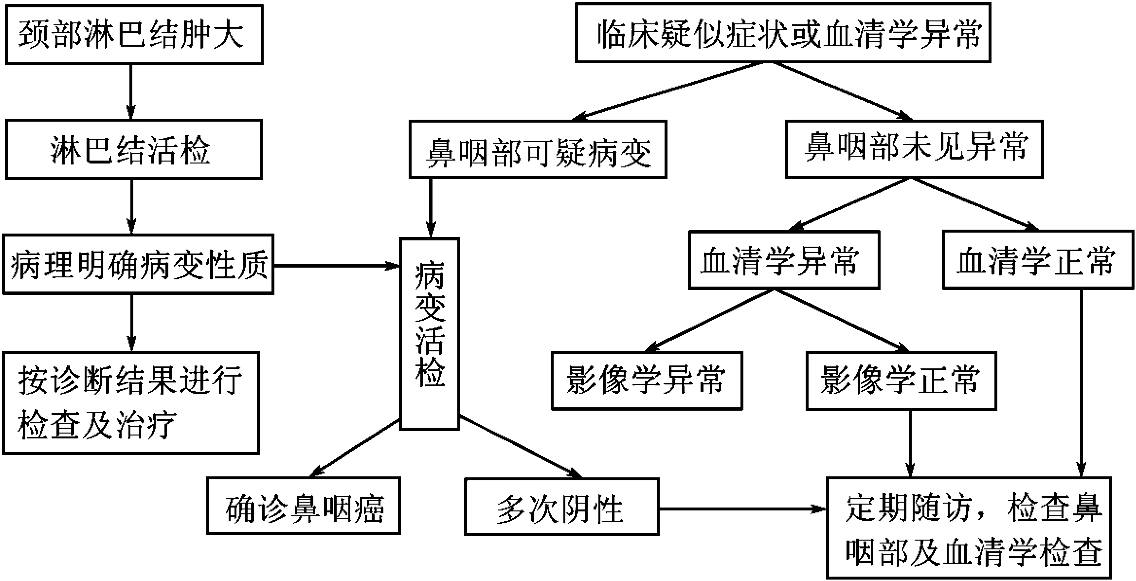七、診斷及鑒別